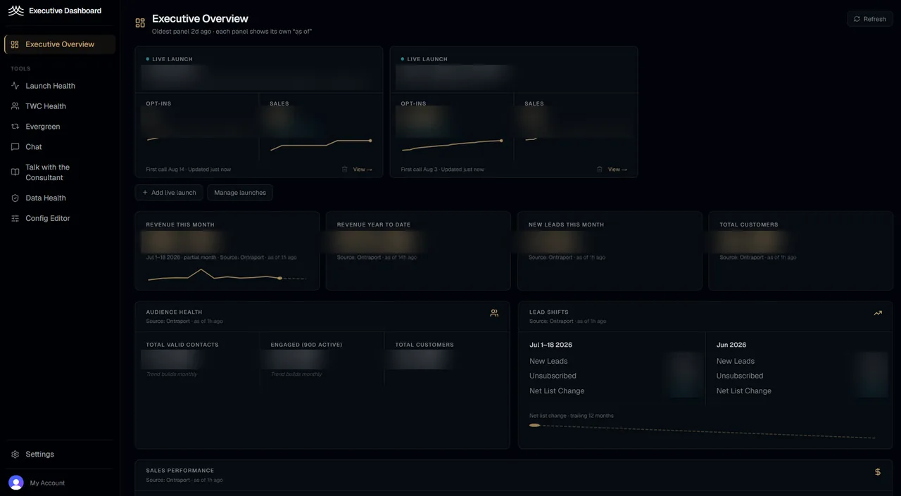 ATW Intelligence — the real-time dashboard
